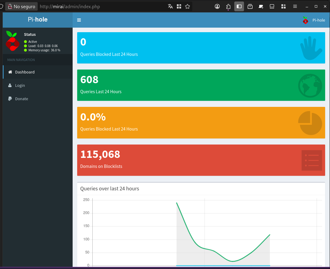 Dashboard de Pi-hole accesible sin credenciales
